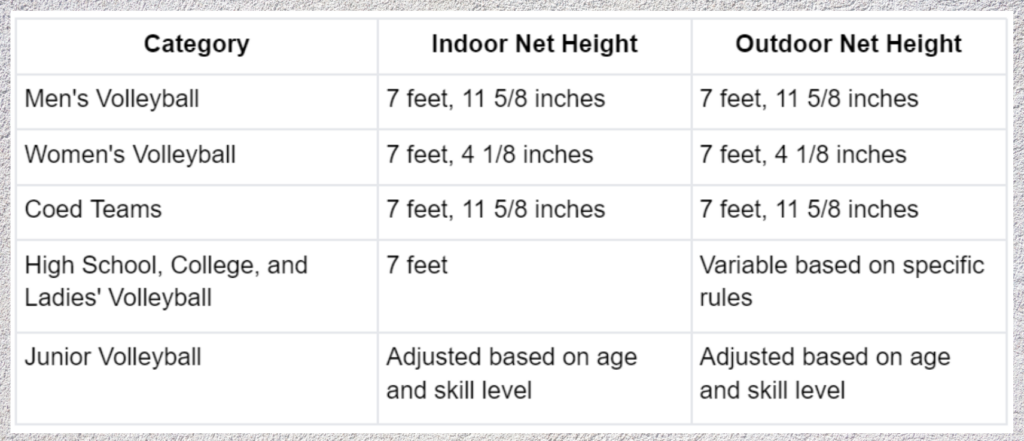 indoor and outdoor net height