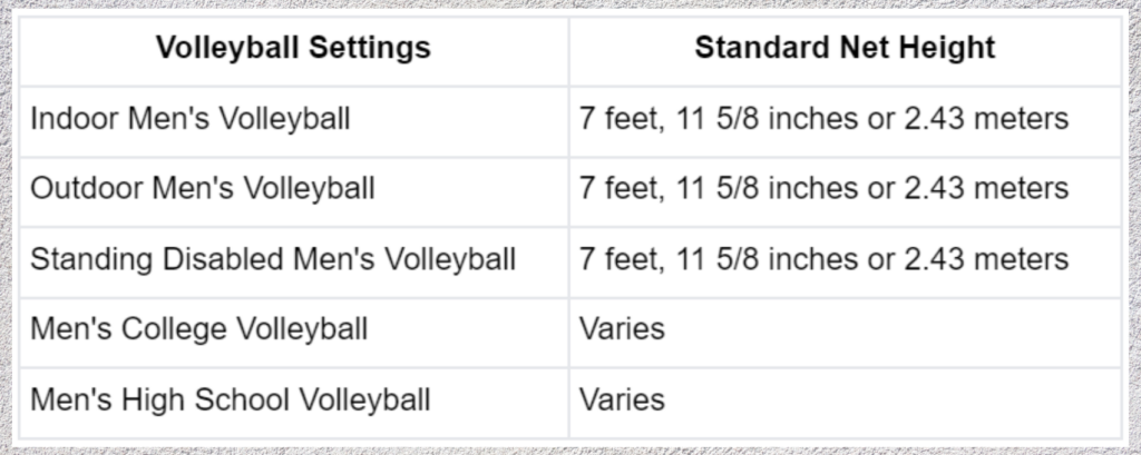 standard net height