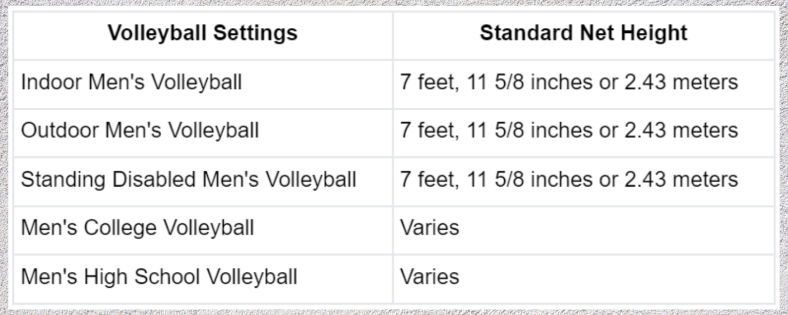 Volleyball Net Regulation Heights Sterling Volleyball