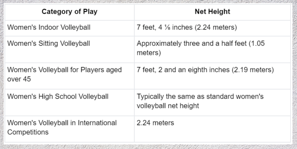 standard net height